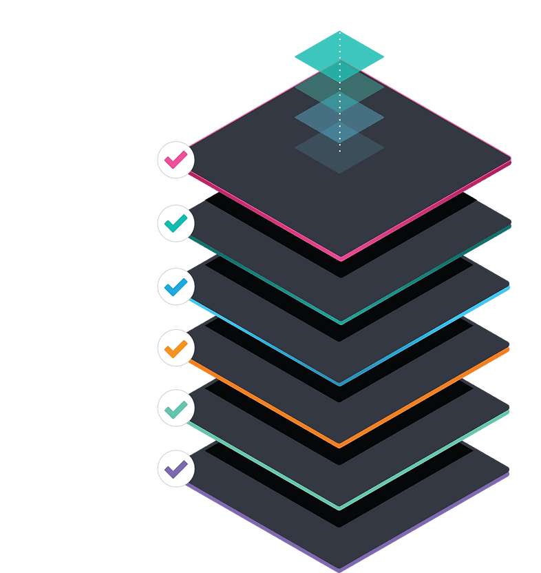 Design, Package and Distribute